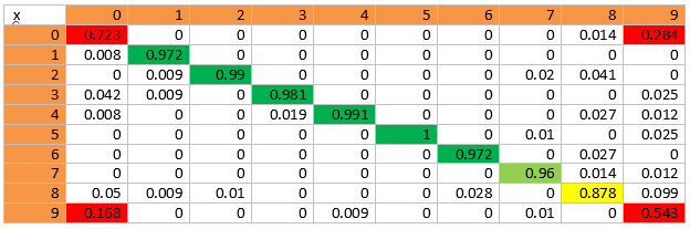 Kaggle – наша экскурсия в царство оверфита - 16