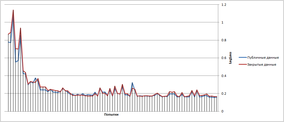 Kaggle – наша экскурсия в царство оверфита - 35