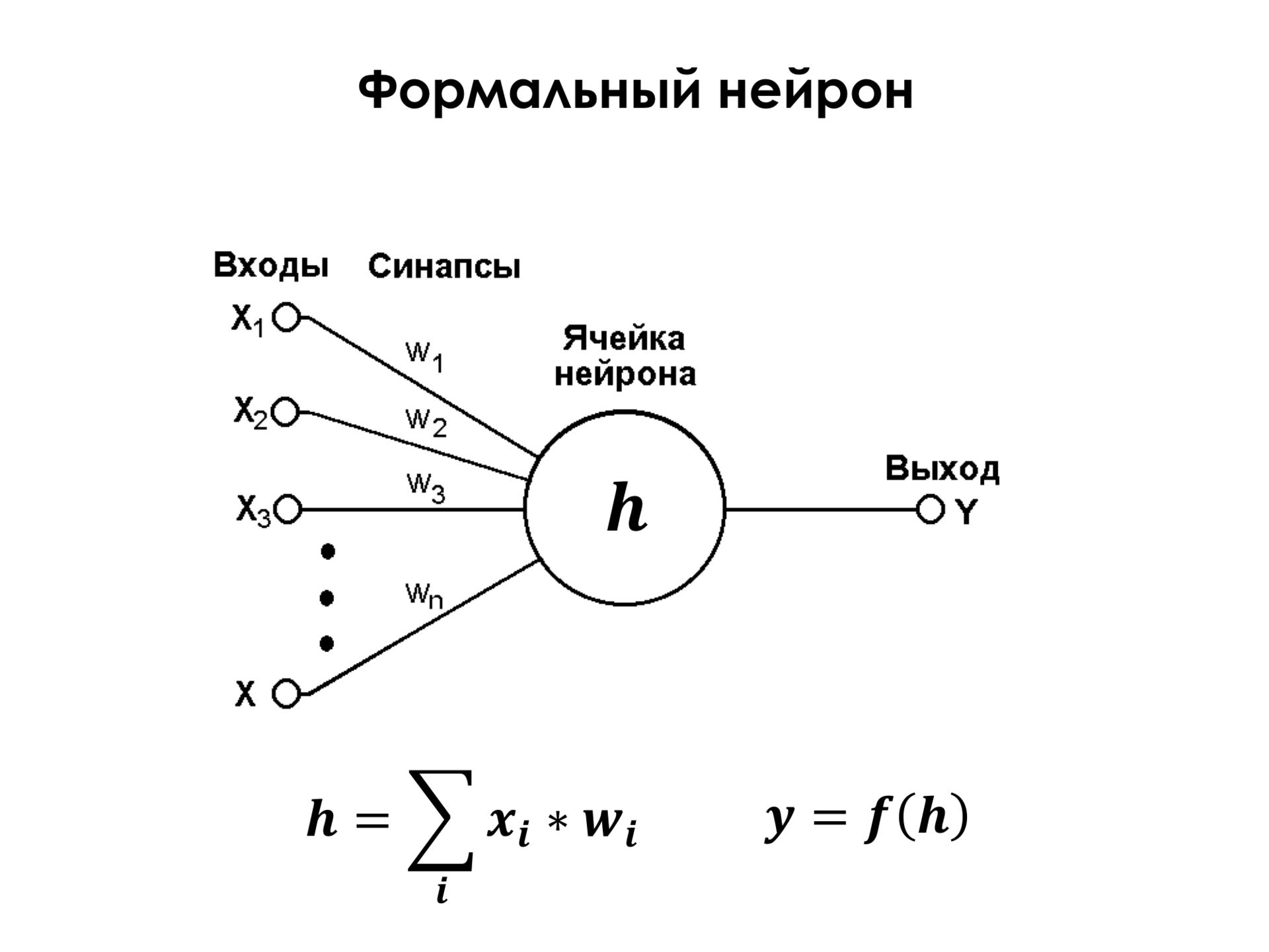 Самое главное о нейронных сетях. Лекция в Яндексе - 10