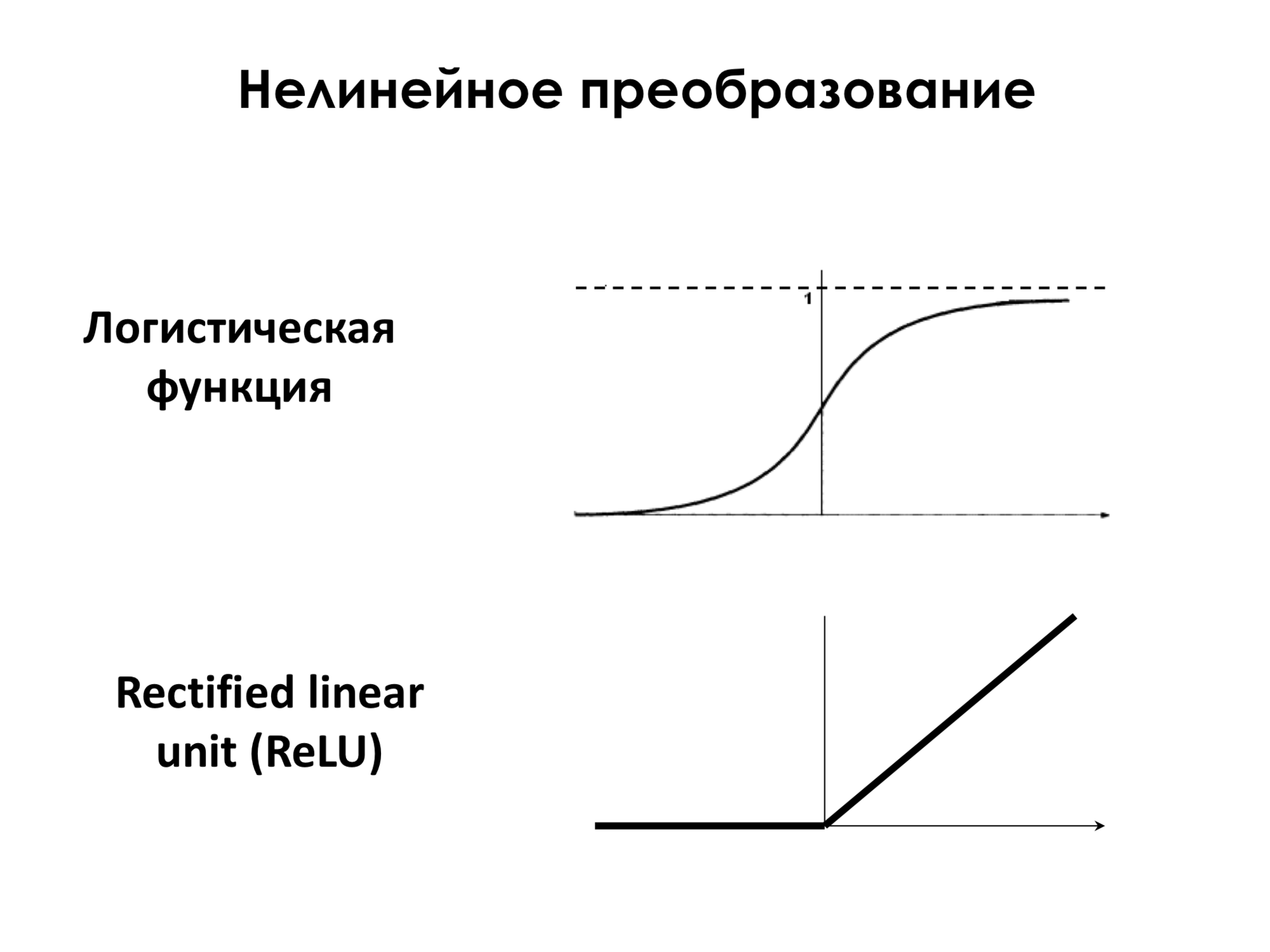 Самое главное о нейронных сетях. Лекция в Яндексе - 11