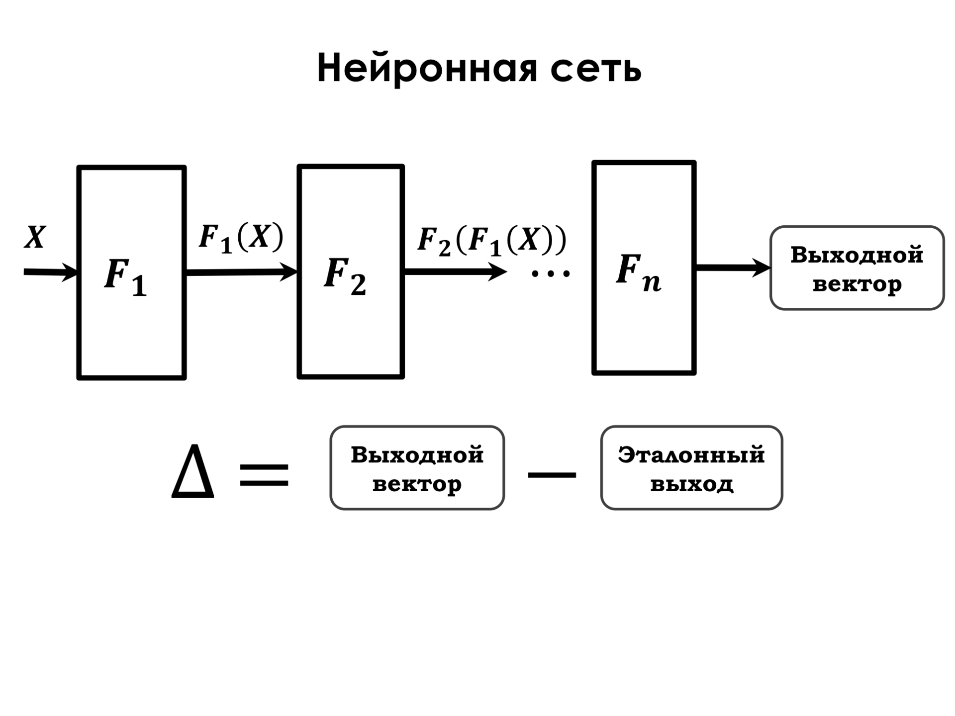 Самое главное о нейронных сетях. Лекция в Яндексе - 13