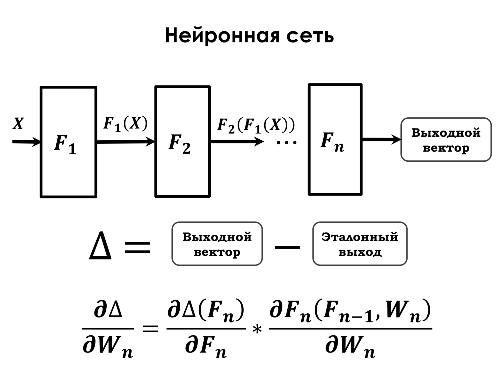 Самое главное о нейронных сетях. Лекция в Яндексе - 14