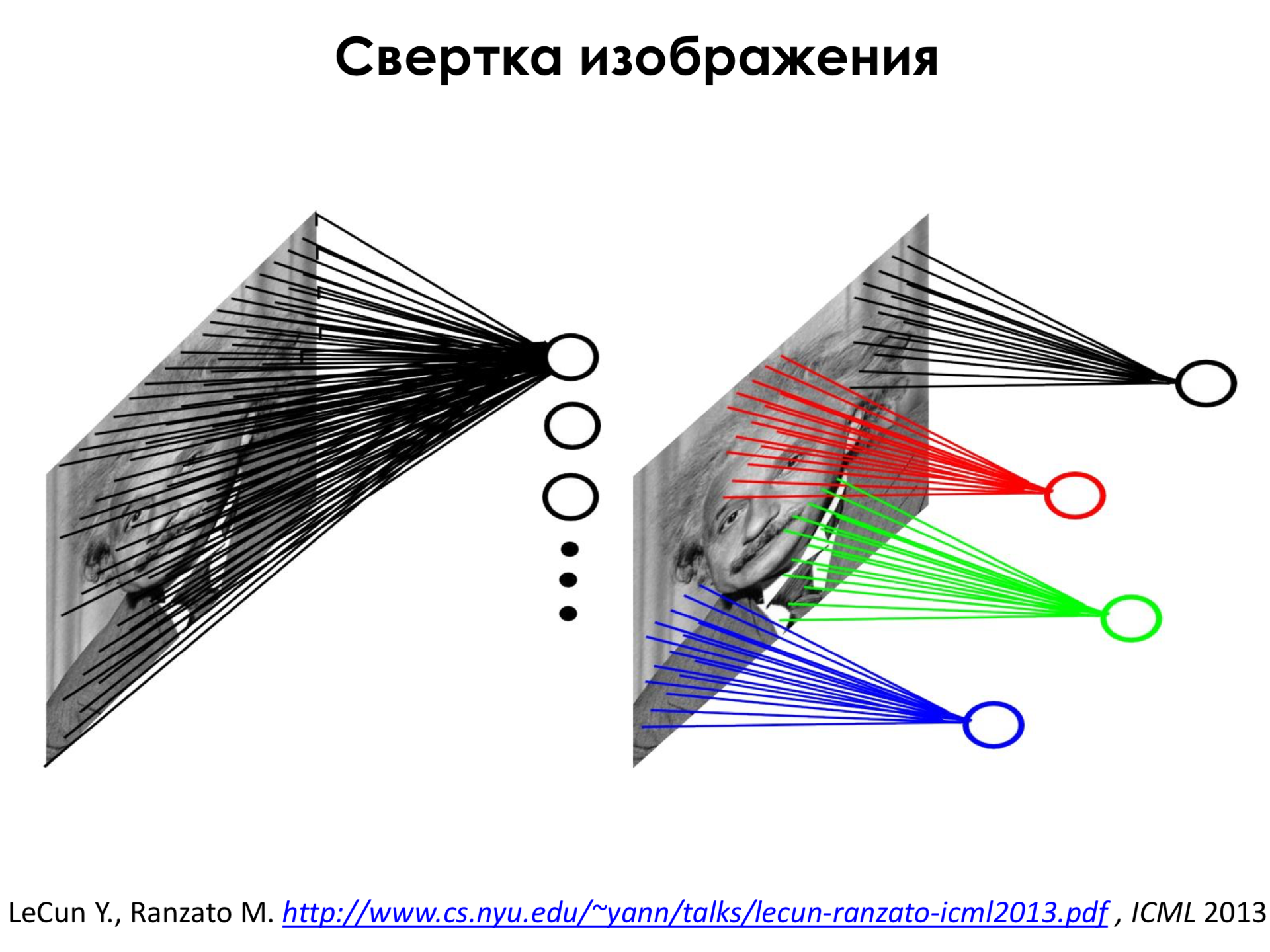 Самое главное о нейронных сетях. Лекция в Яндексе - 15