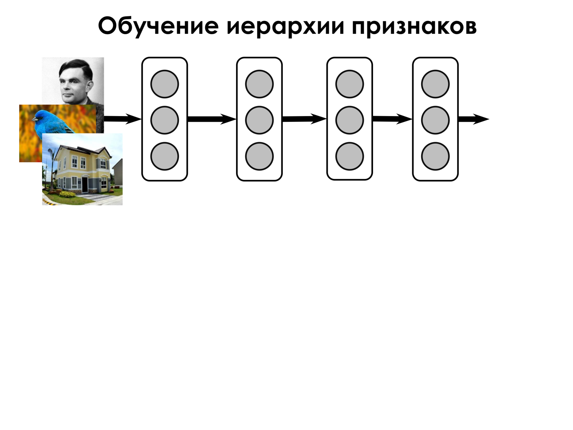 Самое главное о нейронных сетях. Лекция в Яндексе - 18