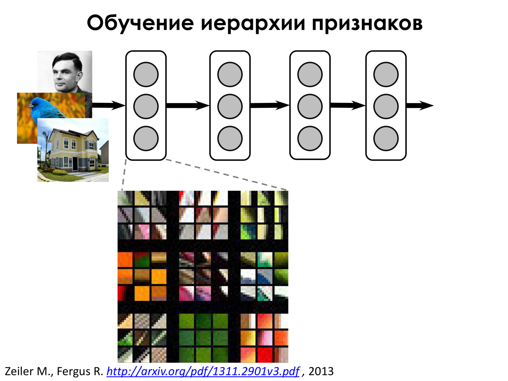 Самое главное о нейронных сетях. Лекция в Яндексе - 19