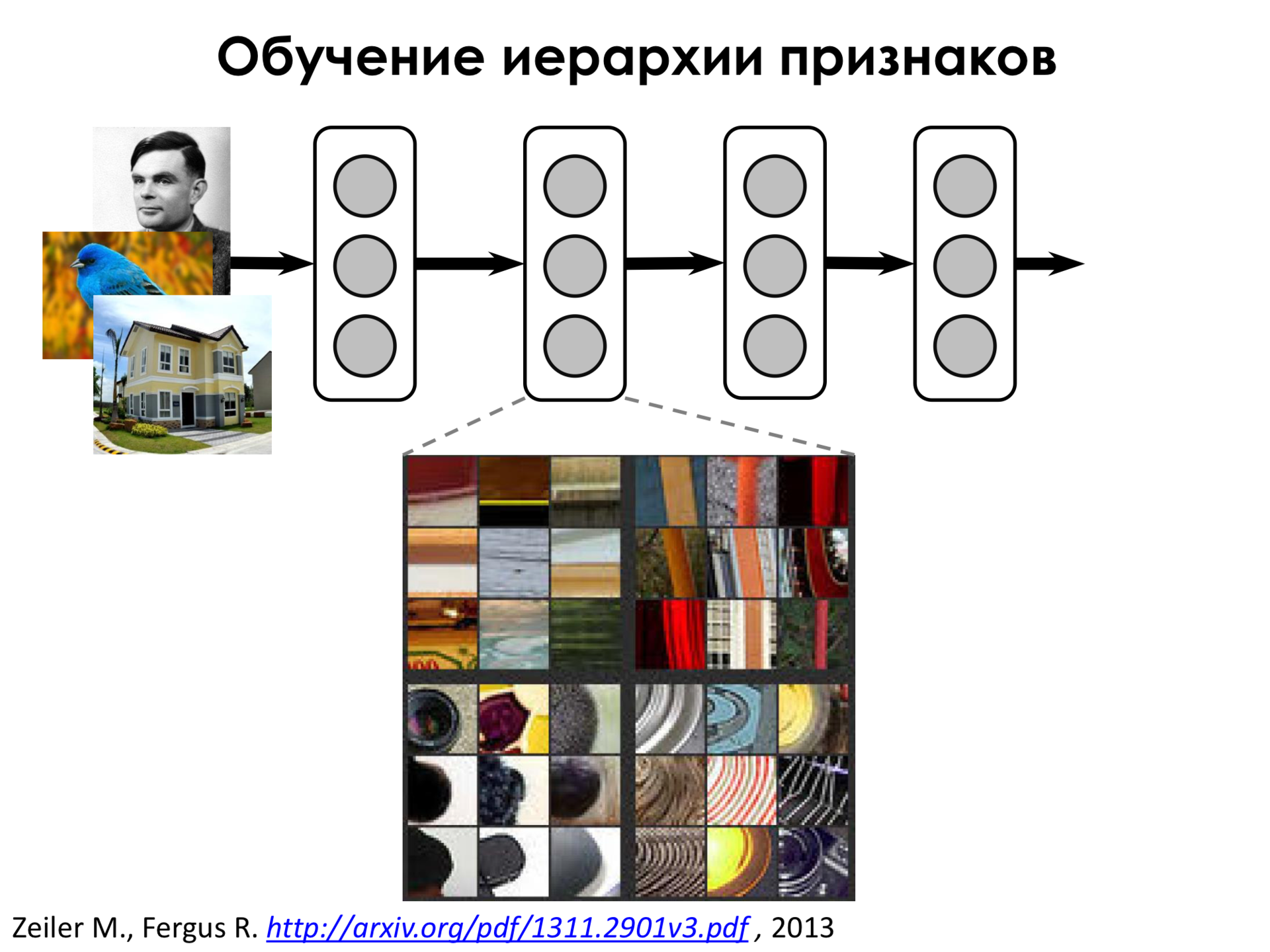 Самое главное о нейронных сетях. Лекция в Яндексе - 20