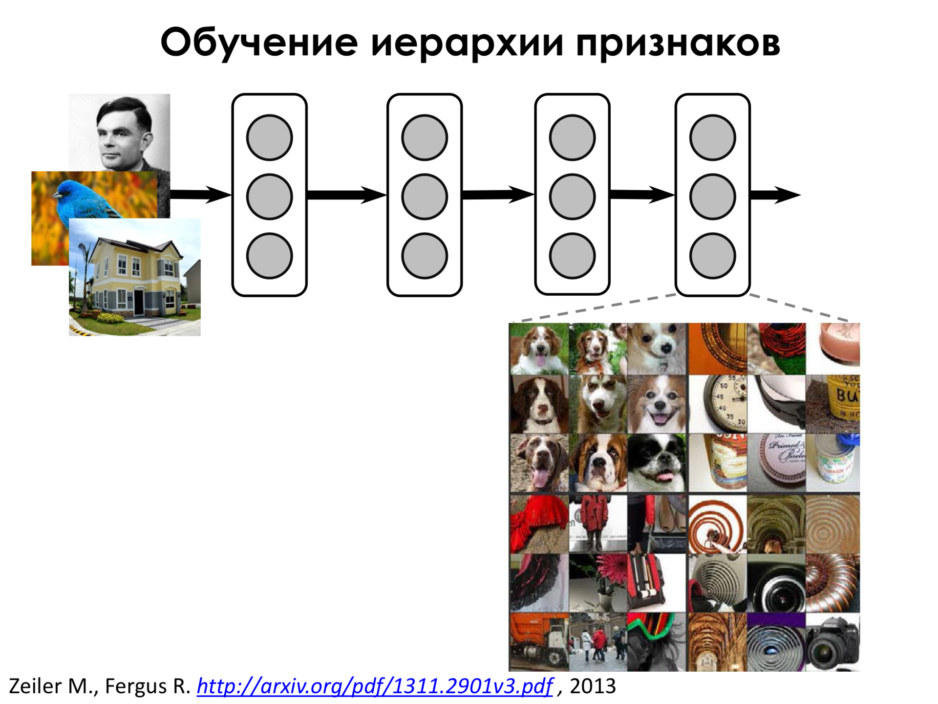 Самое главное о нейронных сетях. Лекция в Яндексе - 21
