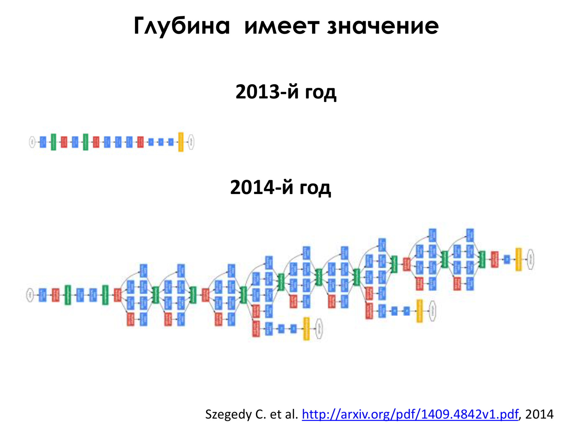 Самое главное о нейронных сетях. Лекция в Яндексе - 26