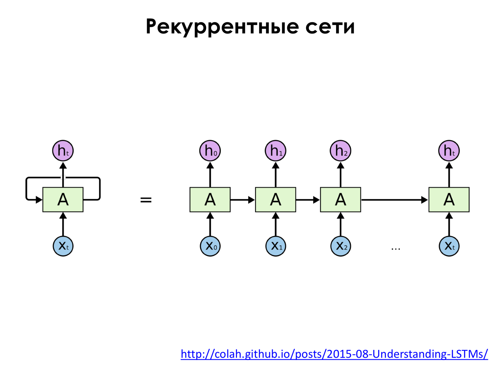 Самое главное о нейронных сетях. Лекция в Яндексе - 30