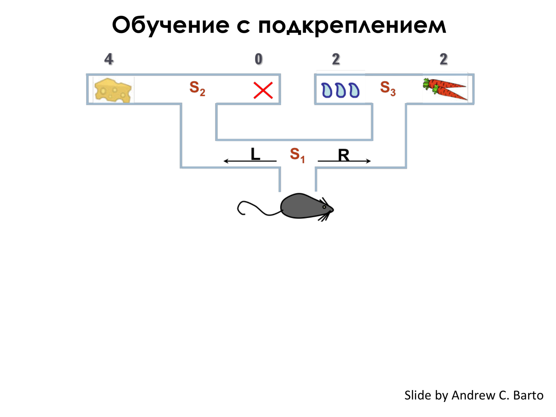 Самое главное о нейронных сетях. Лекция в Яндексе - 43