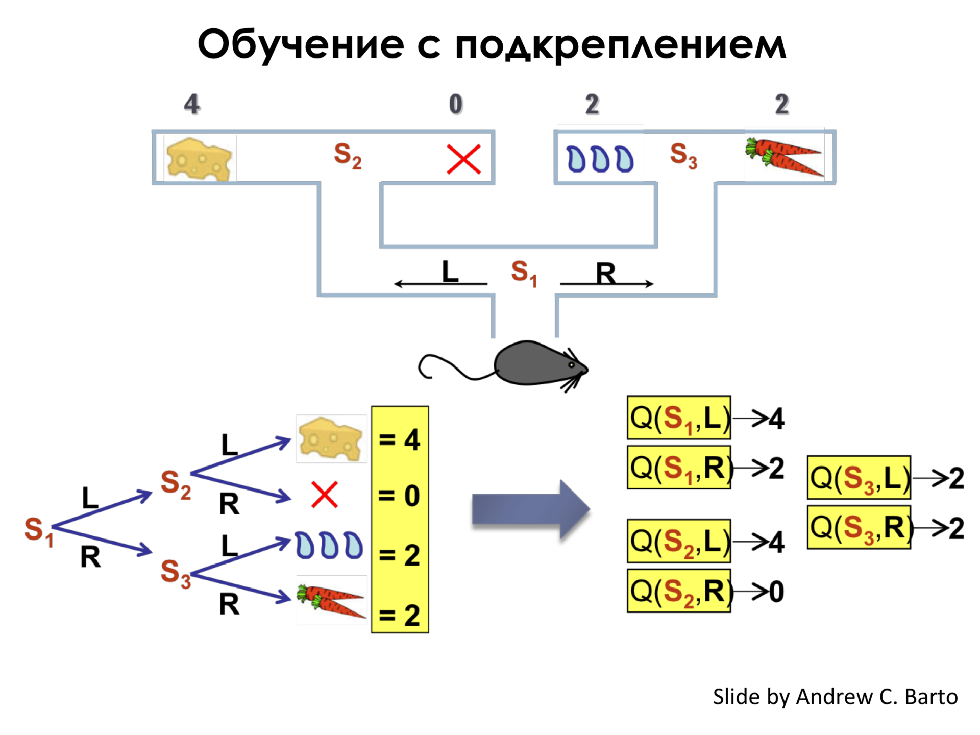 Самое главное о нейронных сетях. Лекция в Яндексе - 45