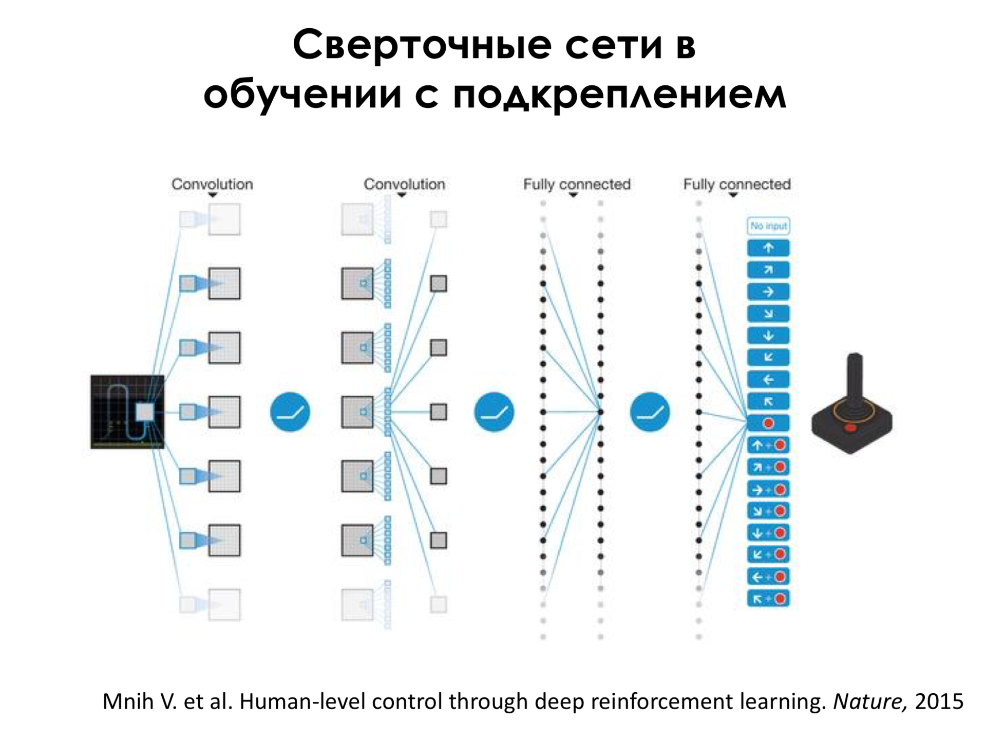 Самое главное о нейронных сетях. Лекция в Яндексе - 51