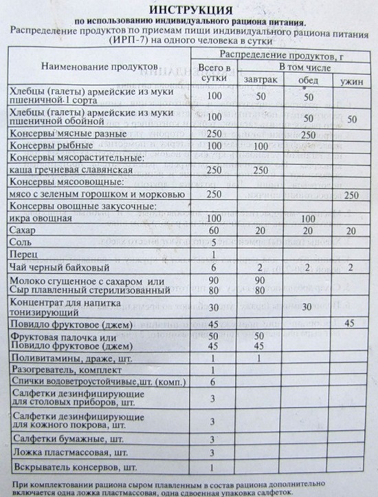 Что едят солдаты разных стран в бою? История армейских сухпайков - 5