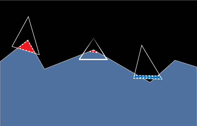 Модель взаимодействия судов с водой в видеоиграх - 5
