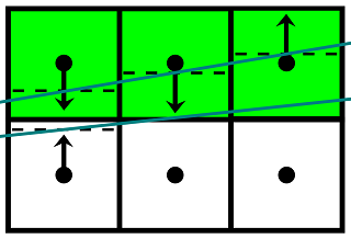 GBAA artifact 2 - example 2