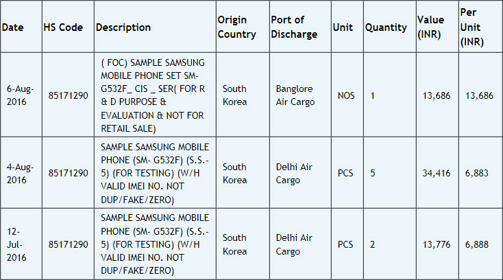 Смартфон Samsung Galaxy Grand Prime имеет пятидюймовый дисплей