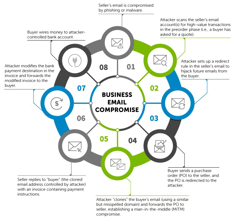 Мошенник случайно заразил свой компьютер собственным зловредом - 2 Мошенник случайно заразил свой компьютер собственным зловредом - 2