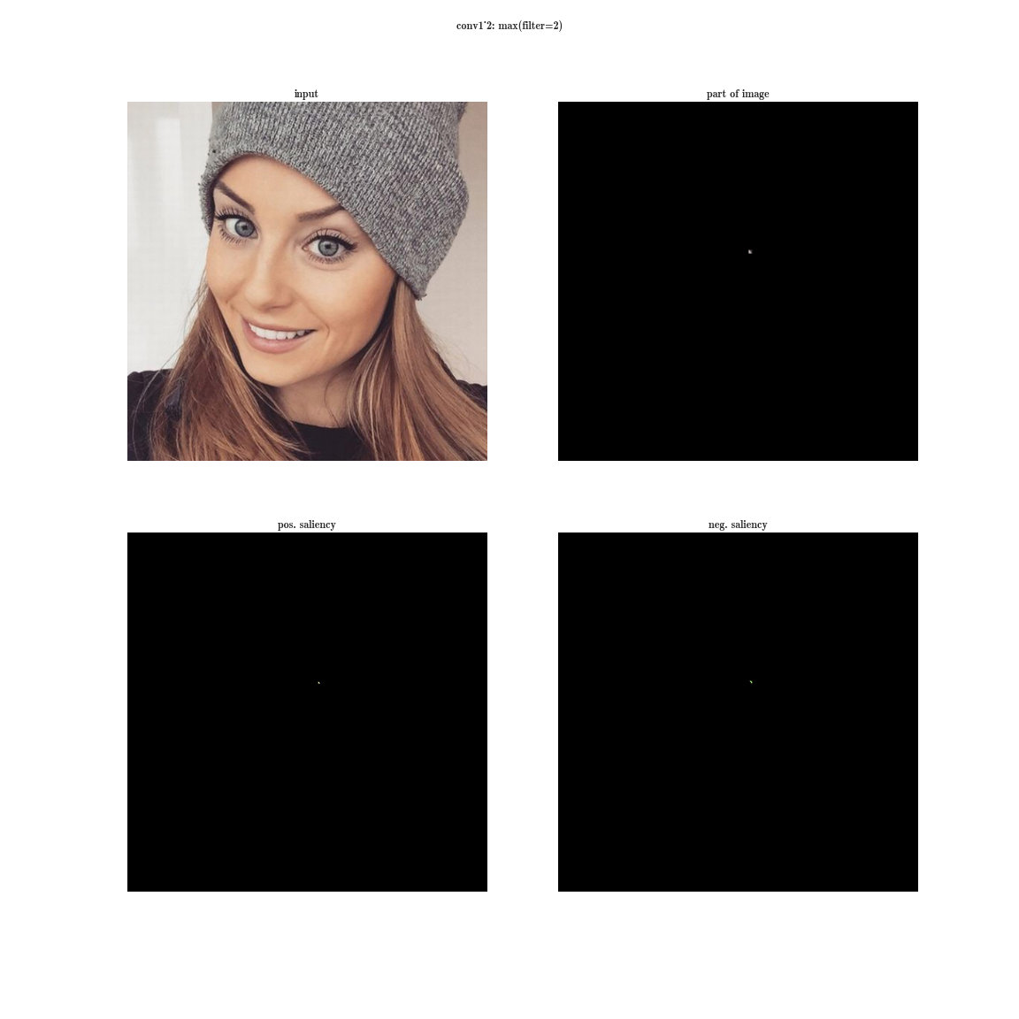 Стилизация изображений с помощью нейронных сетей: никакой мистики, просто матан - 17 Стилизация изображений с помощью нейронных сетей: никакой мистики, просто матан - 17