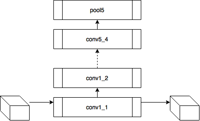 Стилизация изображений с помощью нейронных сетей: никакой мистики, просто матан - 25 Стилизация изображений с помощью нейронных сетей: никакой мистики, просто матан - 25