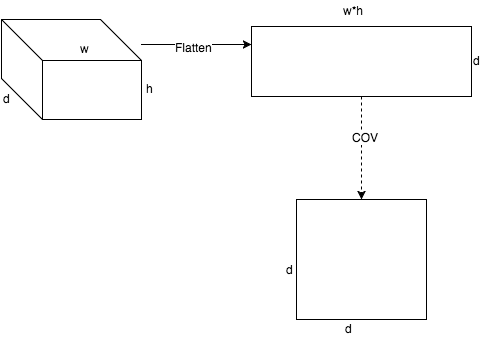 Стилизация изображений с помощью нейронных сетей: никакой мистики, просто матан - 32 Стилизация изображений с помощью нейронных сетей: никакой мистики, просто матан - 32