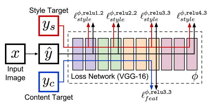 Стилизация изображений с помощью нейронных сетей: никакой мистики, просто матан - 40 Стилизация изображений с помощью нейронных сетей: никакой мистики, просто матан - 40