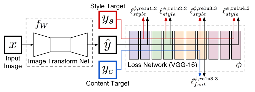 Стилизация изображений с помощью нейронных сетей: никакой мистики, просто матан - 50 Стилизация изображений с помощью нейронных сетей: никакой мистики, просто матан - 50