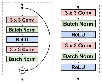 Стилизация изображений с помощью нейронных сетей: никакой мистики, просто матан - 53 Стилизация изображений с помощью нейронных сетей: никакой мистики, просто матан - 53