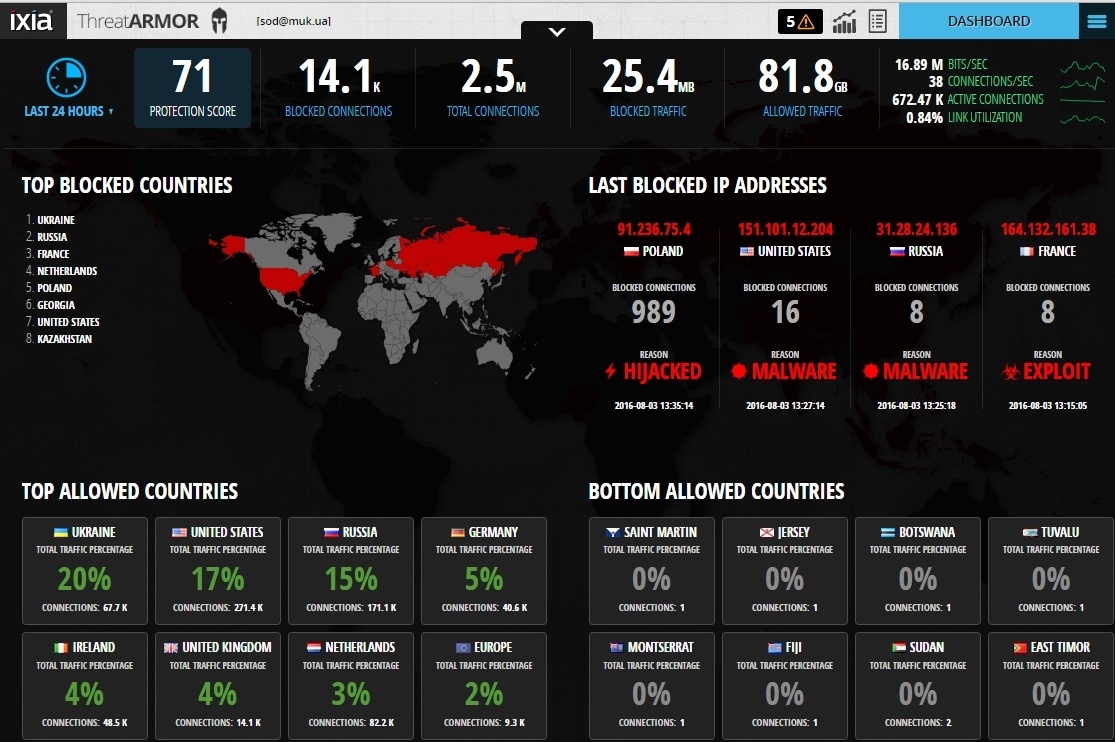 IXIA ThreatARMOR: меньше атак, меньше алармов SIEM, лучше ROI - 11