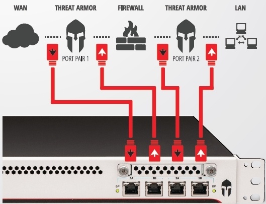 IXIA ThreatARMOR: меньше атак, меньше алармов SIEM, лучше ROI - 4