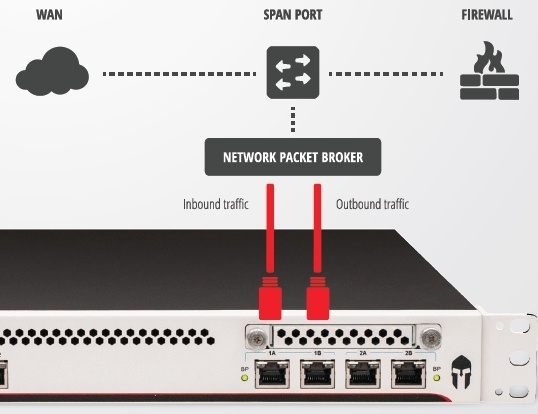 IXIA ThreatARMOR: меньше атак, меньше алармов SIEM, лучше ROI - 6