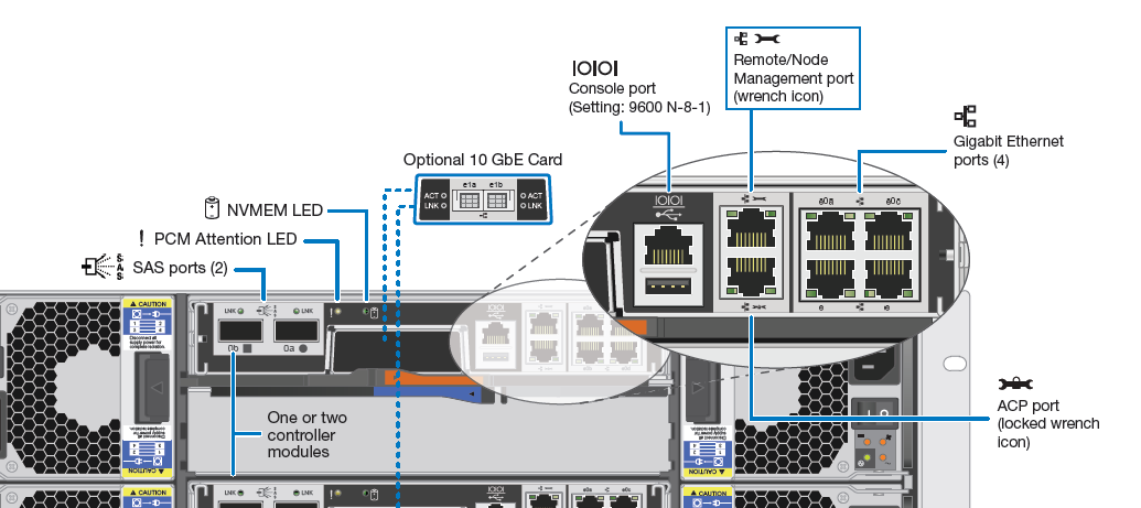 NetApp AutoSupport On Demand - 1