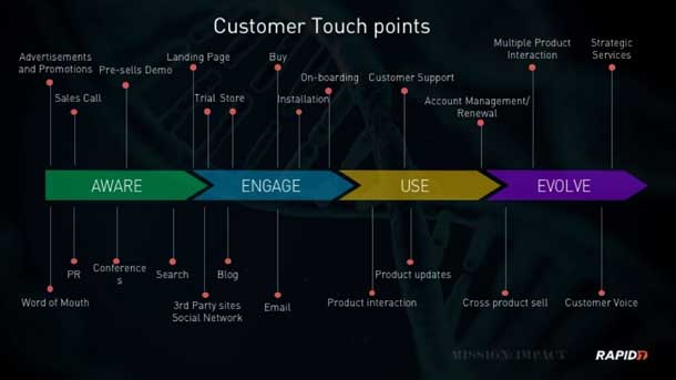 Go Holistic — Assess the Maturity of Your Organization Via the Customer Experience