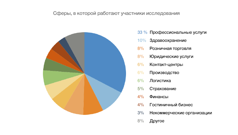 Переход в облако: как современные компании используют выгоды IP-телефонии - 10