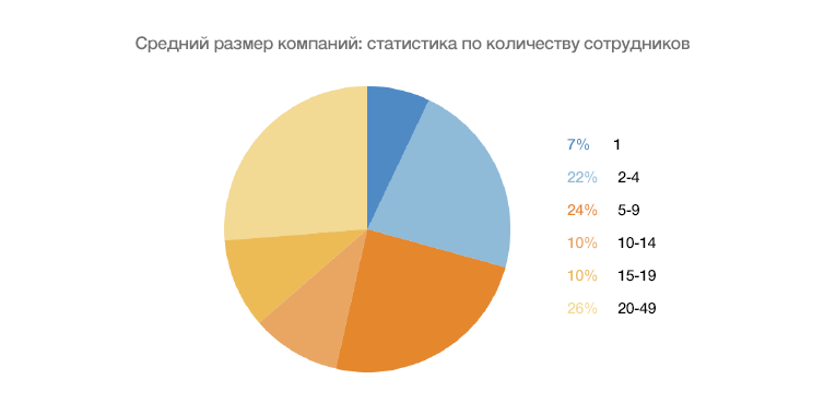 Переход в облако: как современные компании используют выгоды IP-телефонии - 8