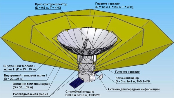 Технологии, перспективы и надежды РадиоАстрона - 9