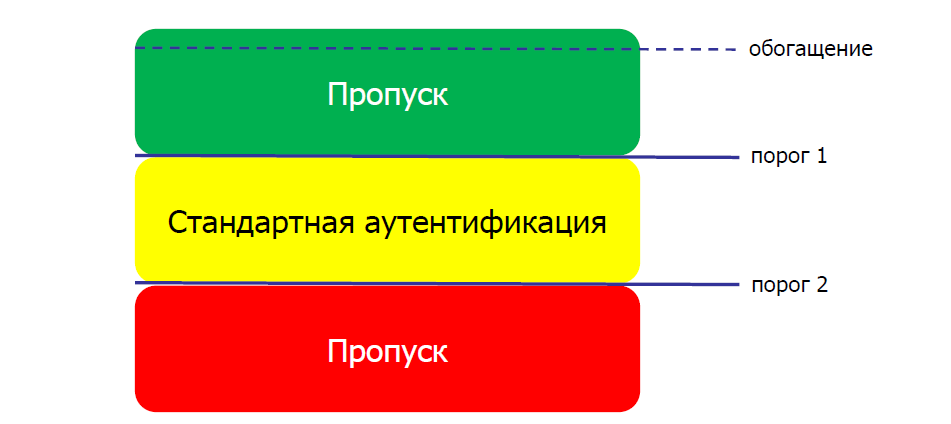 Голосовые «отпечатки» теперь официально работают (и как выглядит процесс внедрения в Приорбанке) - 6