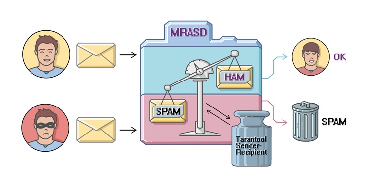 Игра в кошки-мышки: как создавался антиспам в Почте Mail.Ru и при чем здесь Tarantool - 3