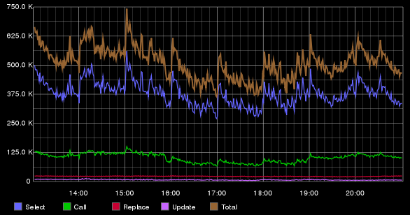 Игра в кошки-мышки: как создавался антиспам в Почте Mail.Ru и при чем здесь Tarantool - 8 Игра в кошки-мышки: как создавался антиспам в Почте Mail.Ru и при чем здесь Tarantool - 8