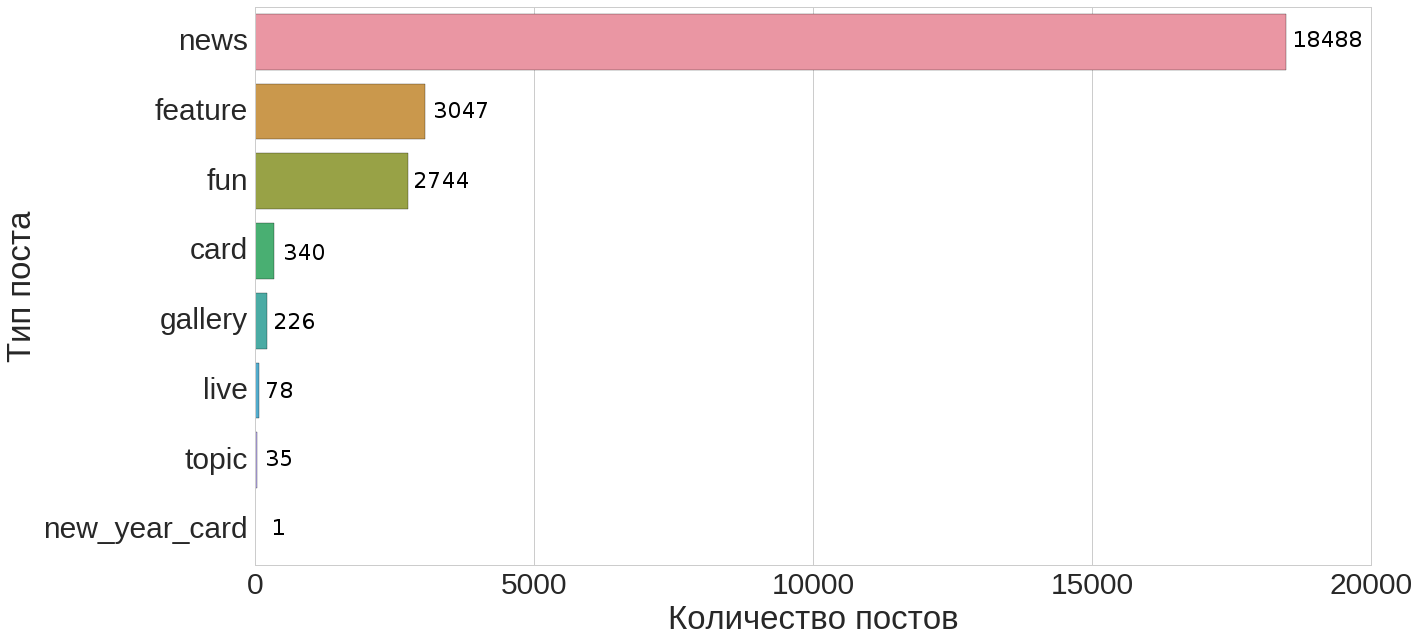 Кого агрегирует Meduza? - 3