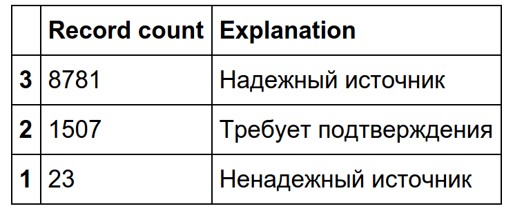 Кого агрегирует Meduza? - 5