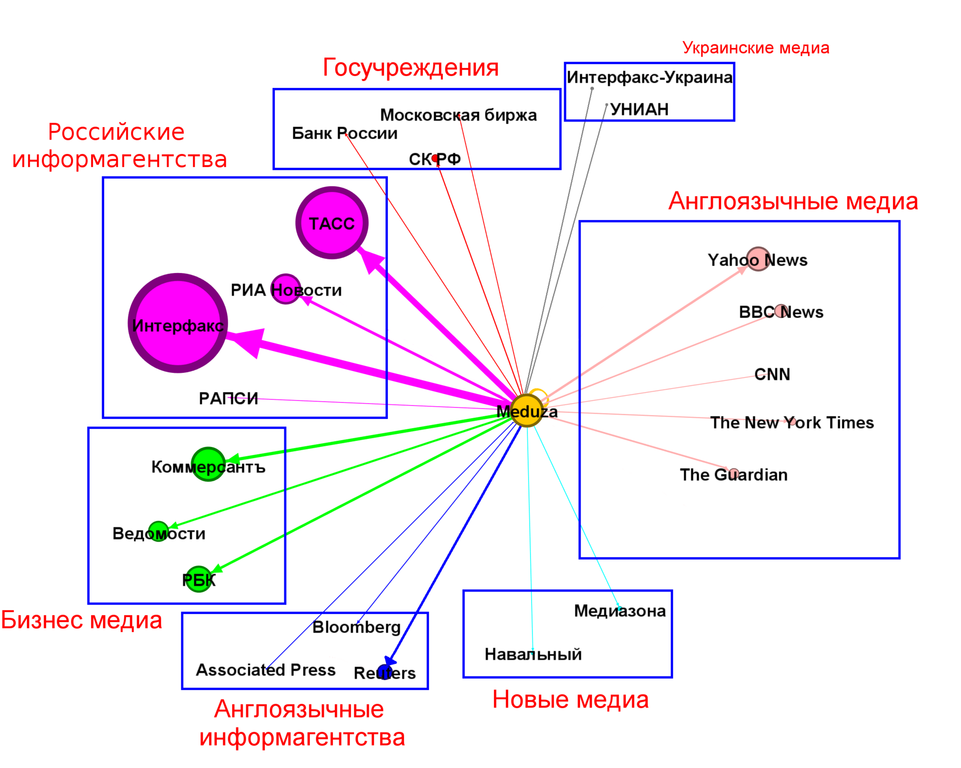 Кого агрегирует Meduza? - 6