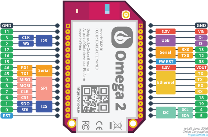 Omega2: самый маленький в мире микрокомпьютер с Linux и Wi-Fi - 7