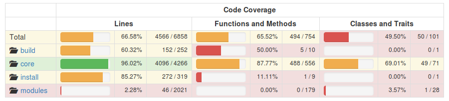 Изменения в CleverStyle Framework 5 - 1 Изменения в CleverStyle Framework 5 - 1