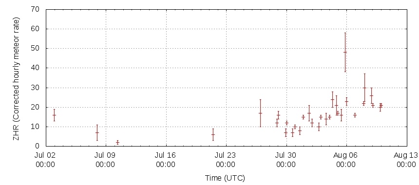 Очередное обещание Персеид и другие события астрономической осени 2016 - 3