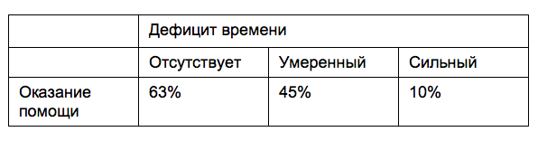 Ошибки анкетных опросов. 1 ошибка: смещение выборки. 8 способов привлечь нужных респондентов - 2