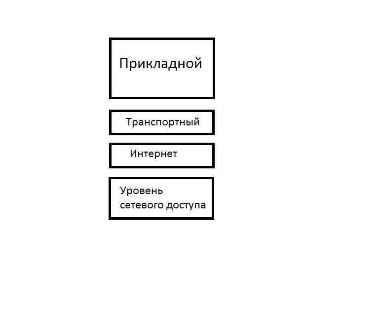 Основы компьютерных сетей. Тема №1. Основные сетевые термины и сетевые модели - 11