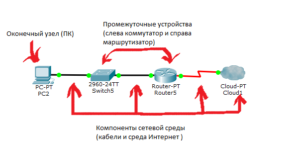 Основы компьютерных сетей. Тема №1. Основные сетевые термины и сетевые модели - 2