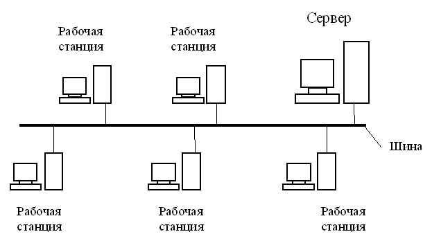 Основы компьютерных сетей. Тема №1. Основные сетевые термины и сетевые модели - 4