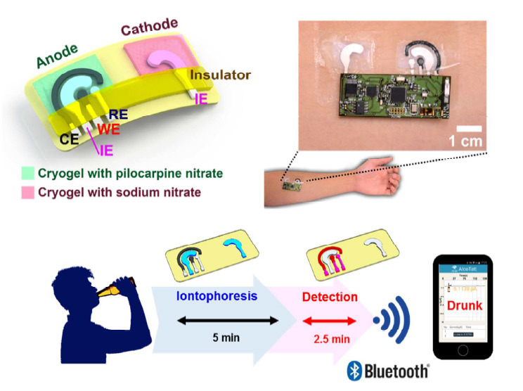 Электронная татуировка покажет степень опьянения - 1 Электронная татуировка покажет степень опьянения - 1