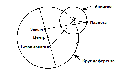 Необъятные масштабы бытия. Часть 1. Межпланетные дали - 5